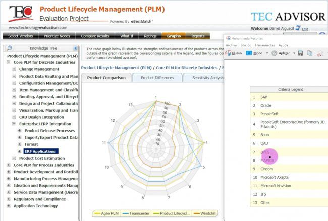 Acercándose a las pruebas de seguridad automatizadas en DevSecOps