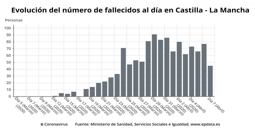 Acercarse a informar como nunca antes: La guía definitiva de los tipos de informes