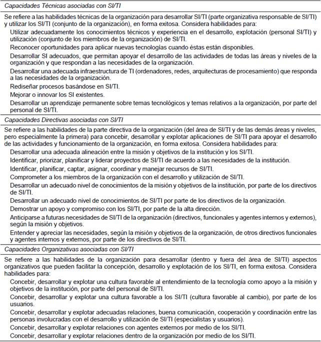 Alineación de las estrategias de TI y de negocios