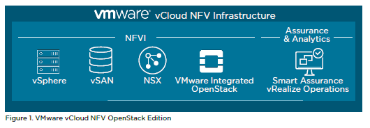 Ampliación de las capacidades de vRealize Automation 7