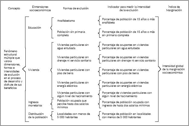 Análisis de Datos de Alta Dimensión