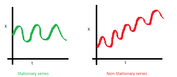 Análisis y previsión de series temporales aplicadas con R