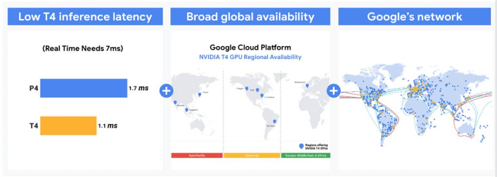 Analítica Inteligente, Aprendizaje Automático e Inteligencia Artificial en GCP