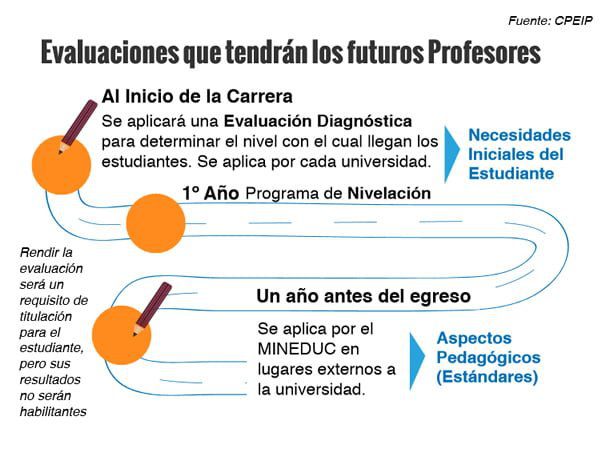 Apoyo a los estudiantes de inglés bajo nuevos estándares