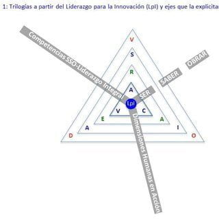 Avance del Certificado de Liderazgo de Stanford: Liderando equipos efectivos