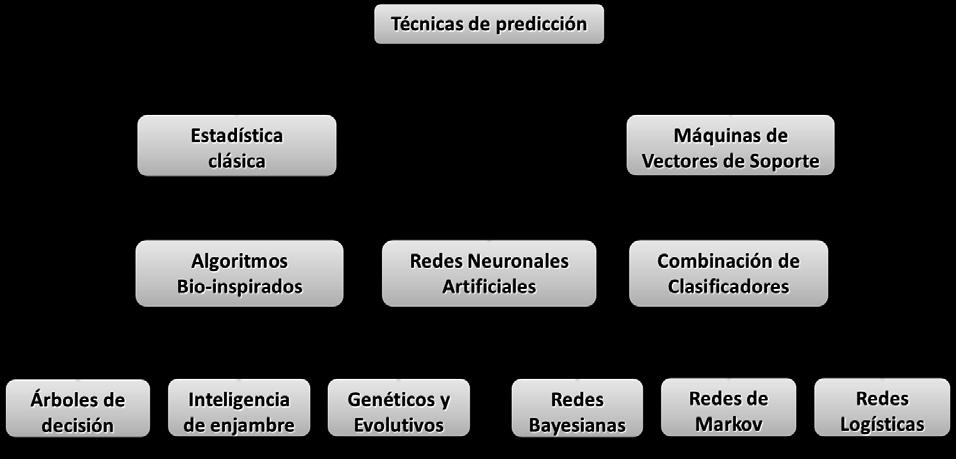 BIOC218 Biología Molecular Computacional