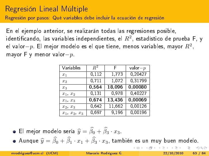 Ciencia de los datos: Regresión Lineal