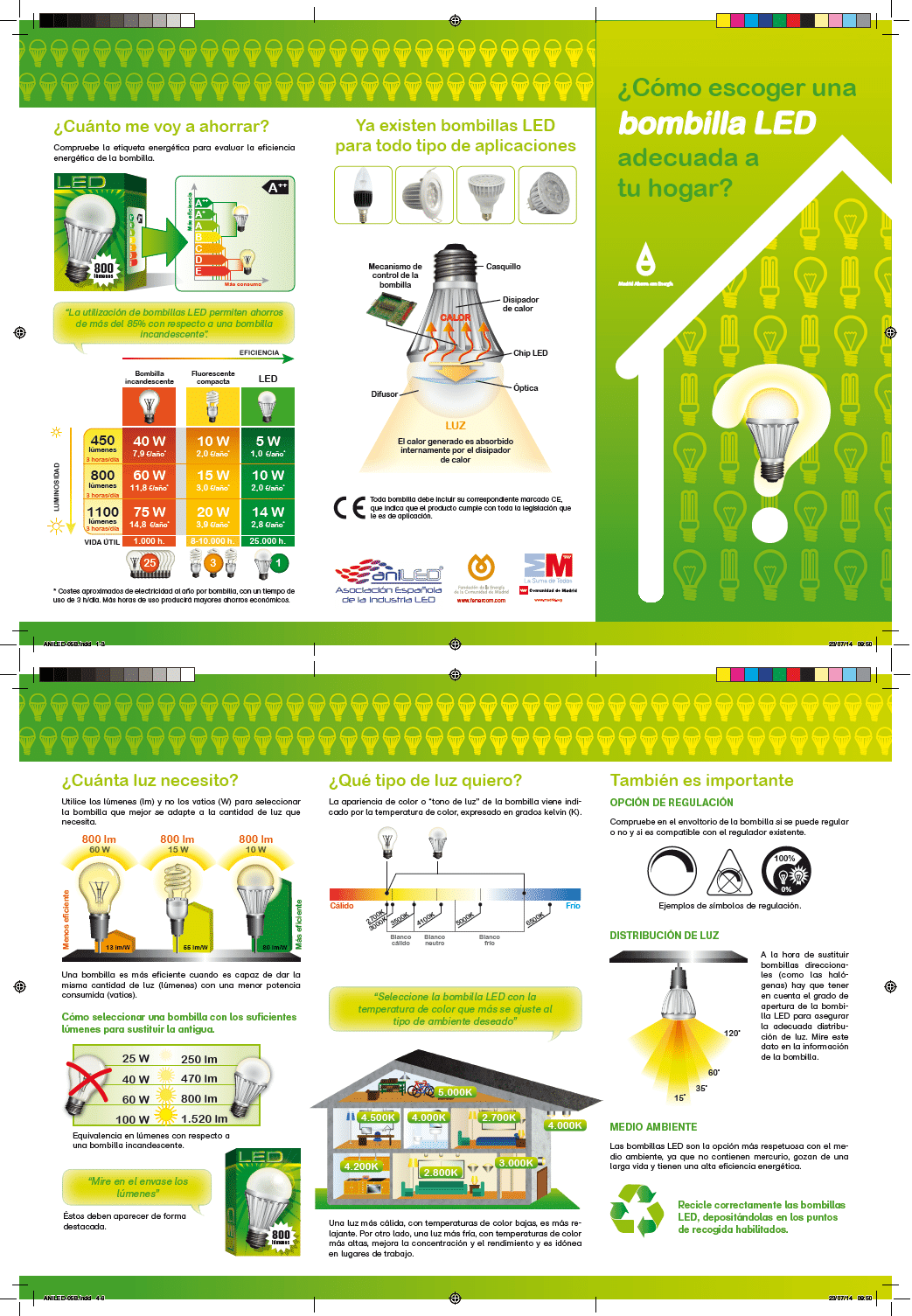 Comprensión de los diferentes tipos de luz