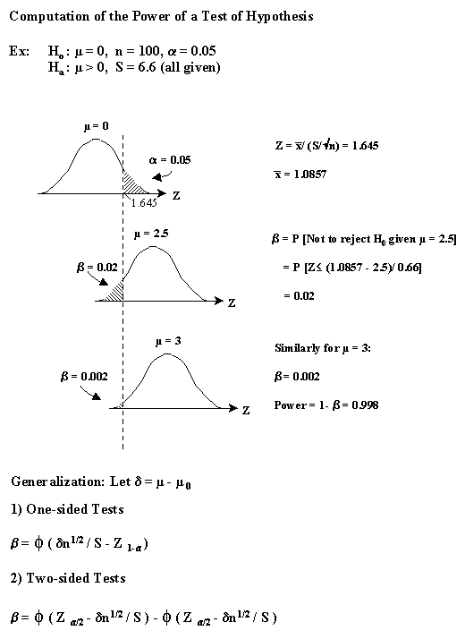 Comprobación de las relaciones entre las variables categóricas mediante la prueba de chi-cuadrado