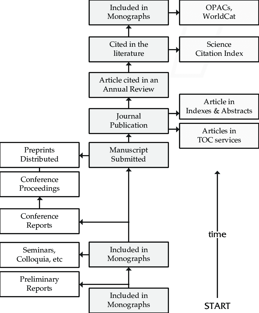 Comunicación Científica