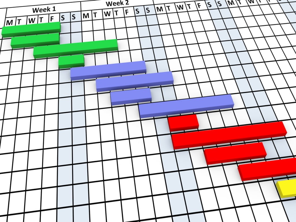 Construir un diagrama de Gantt en el cuadro