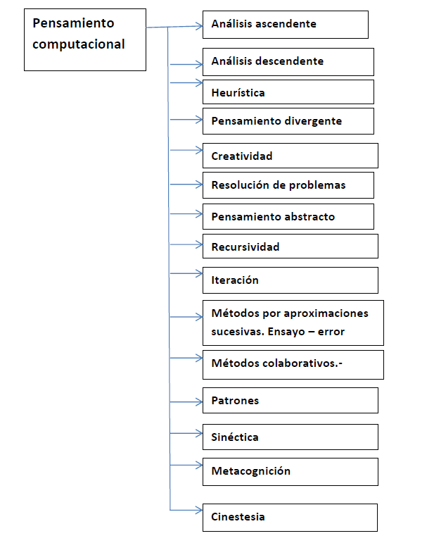 Conversaciones constructivas en el aula: Dominar el lenguaje de las normas estatales comunes