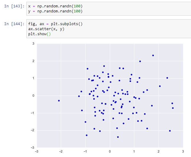 Creación de gráficos interactivos con Python Pygal