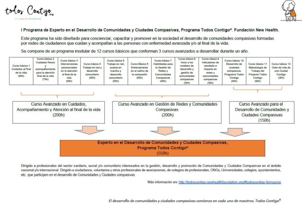 Curso Avanzado de Desarrollo Web