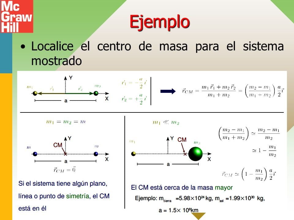 Curso de Física de Partículas