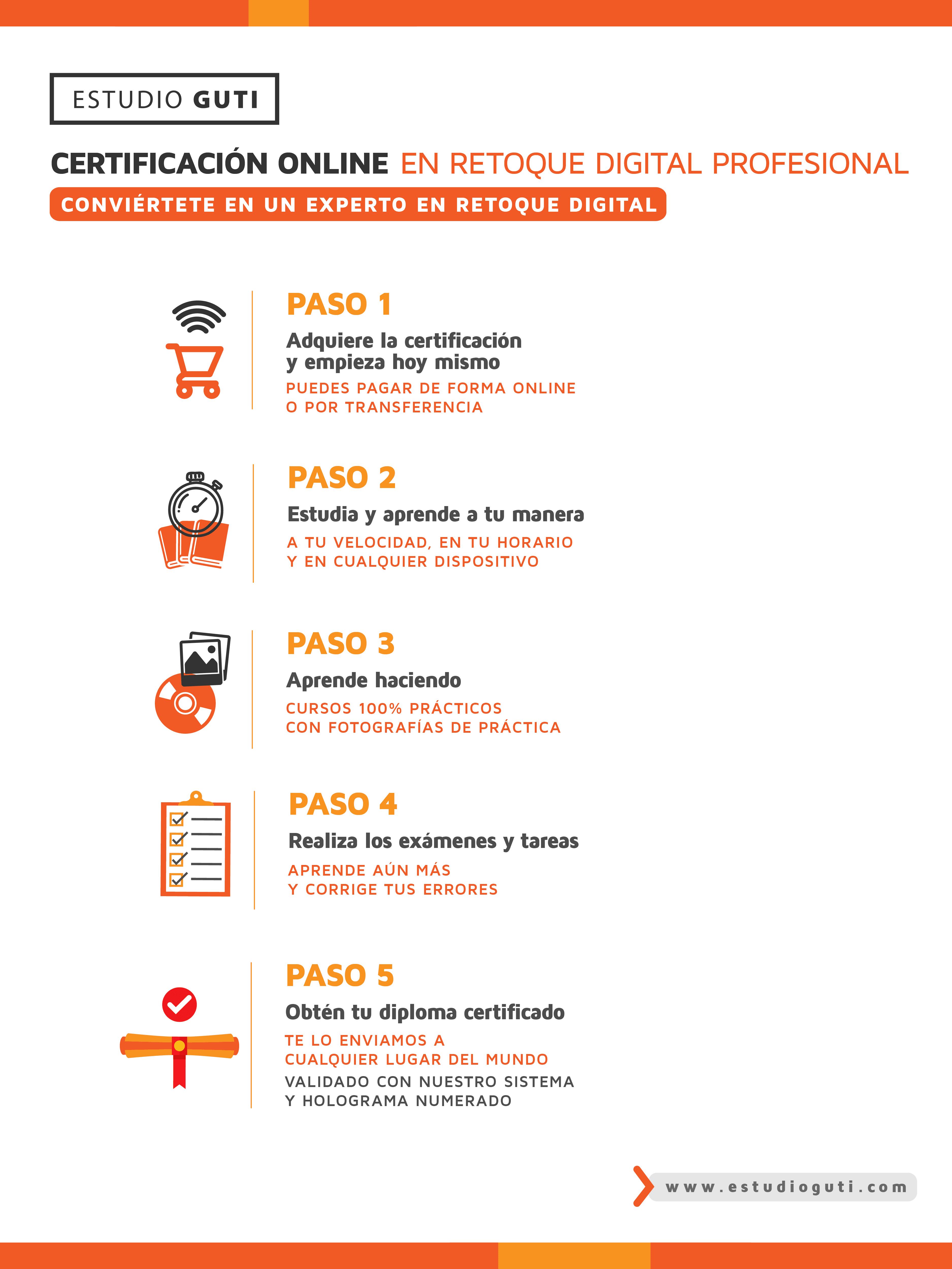 Curso de retoque en línea desde cero.