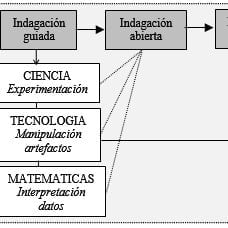 Curso educativo Profesión Científico de Datos: aprendizaje de la máquina