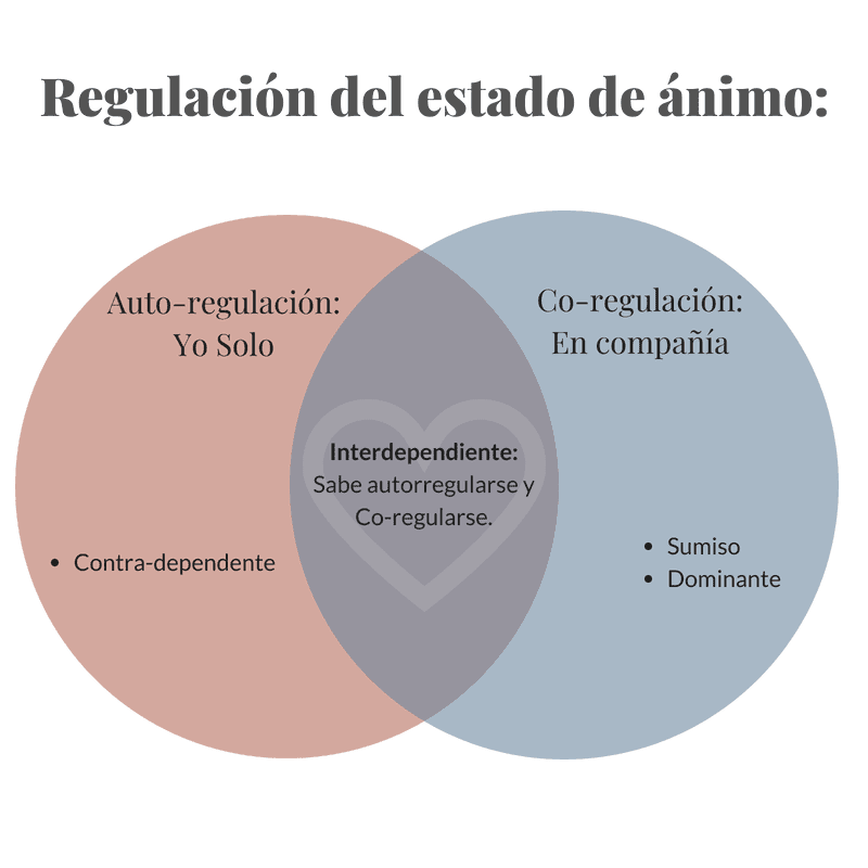 Curso en línea ¿Cómo empiezo a controlar mis emociones y mi comportamiento?