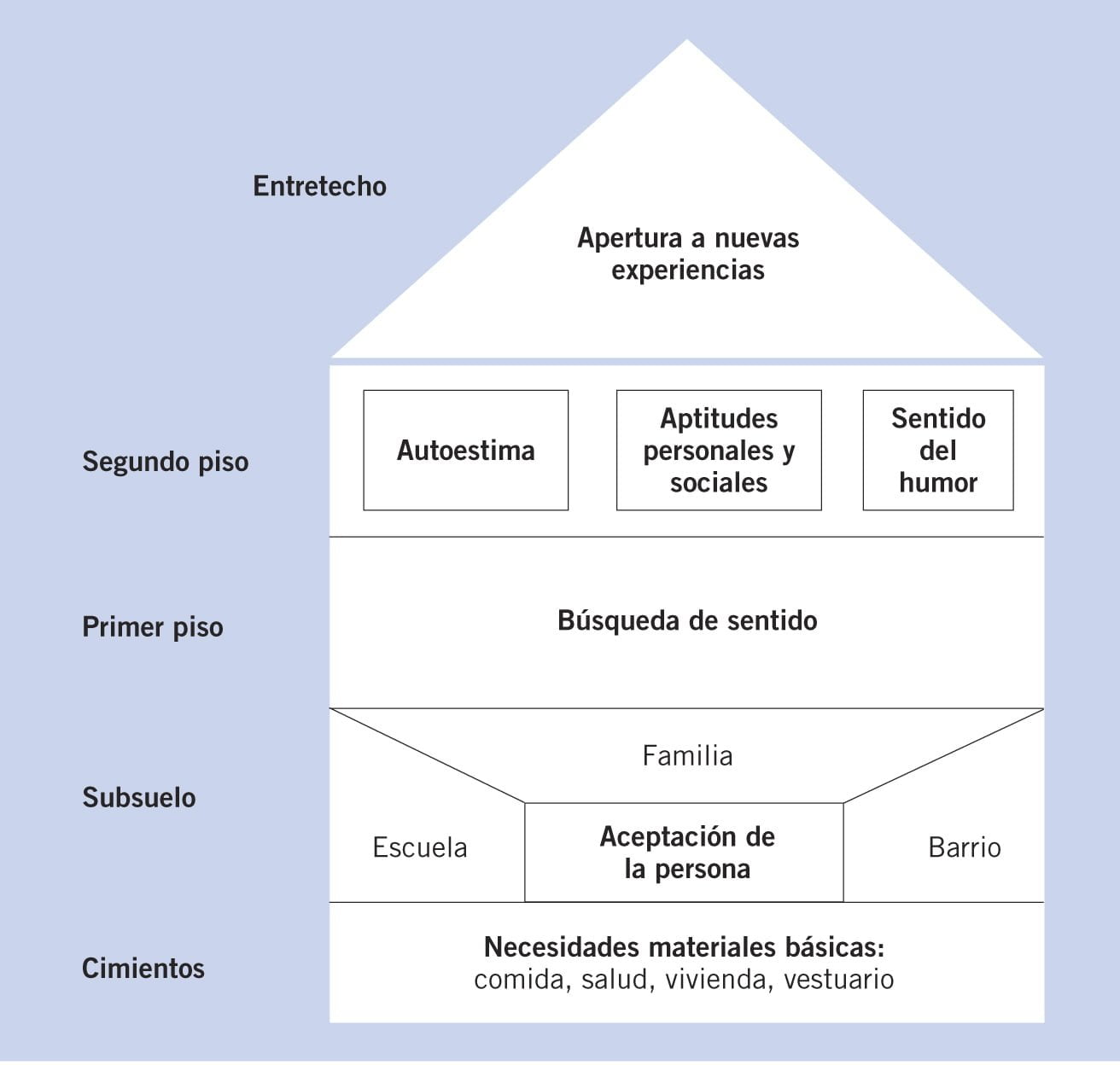 Curso en línea Cómo las emociones afectan al cuerpo, la salud y los ingresos