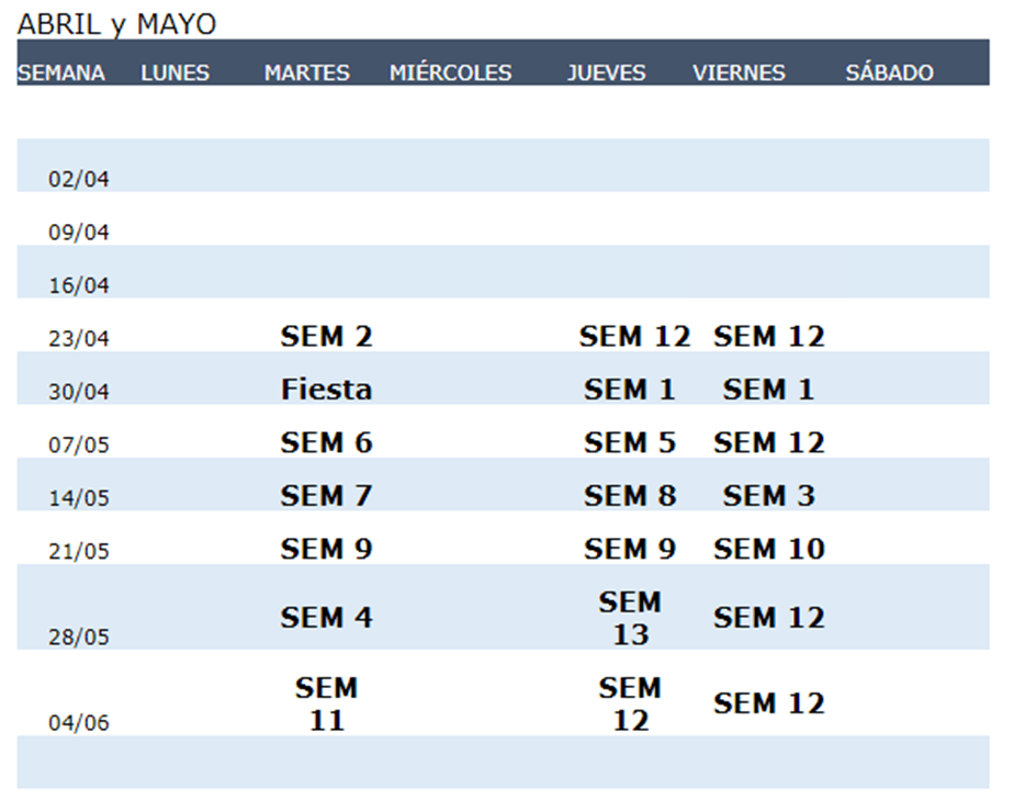 Usar un enfoque de alto nivel para un perfil rápido en Python