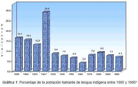 Dominio de la terminología de los gráficos en movimiento