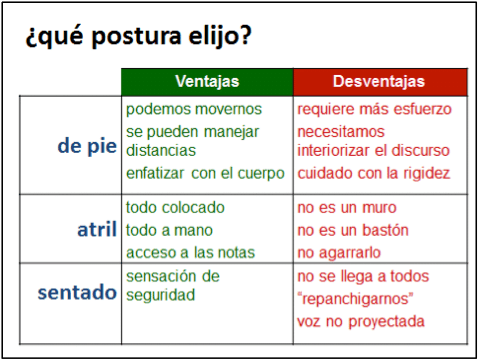 El curso se convierte en el arte del discurso correcto