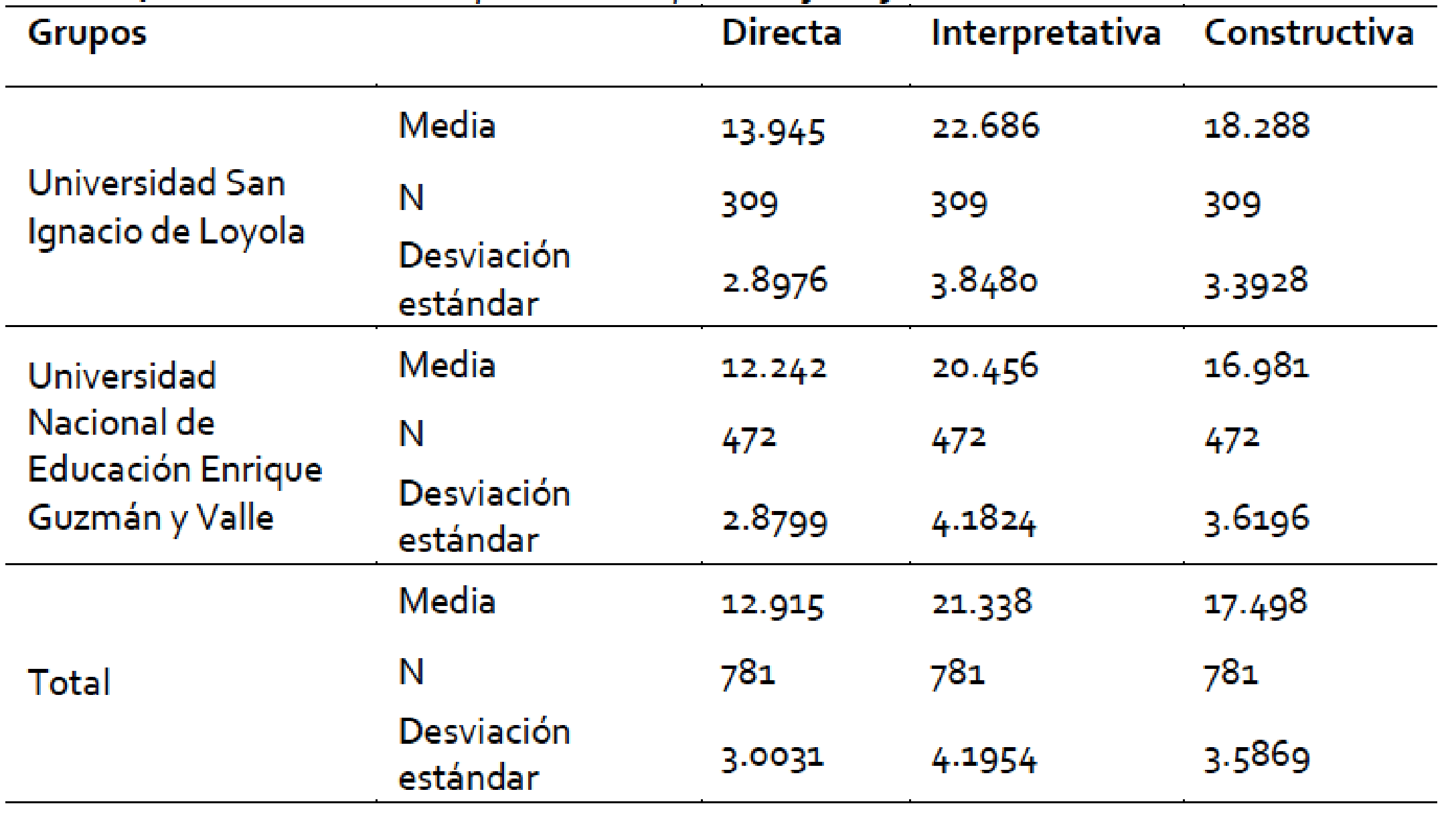 El Diario Maya: Modelando la parte inferior del cuerpo del mecánico