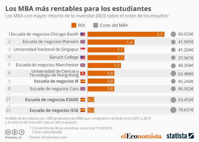 Escuela de Graduados de Negocios