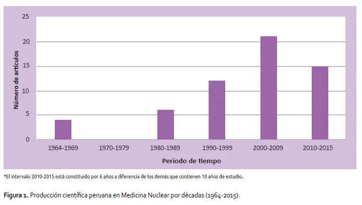 Estadísticas en Medicina