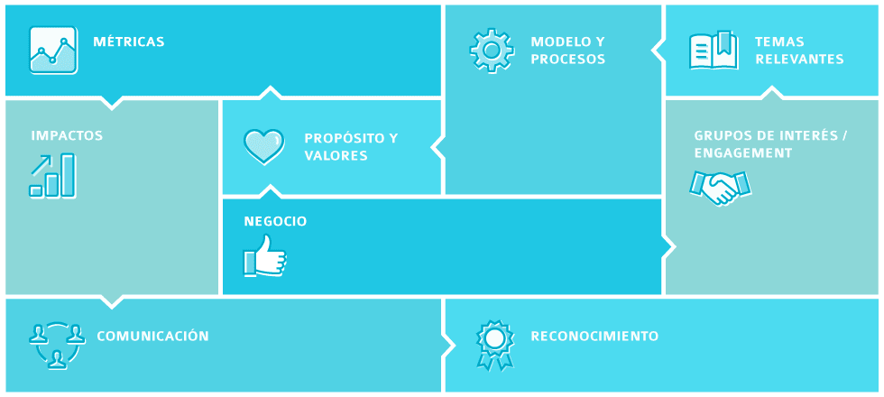 Estrategia de Negocios Sostenibles