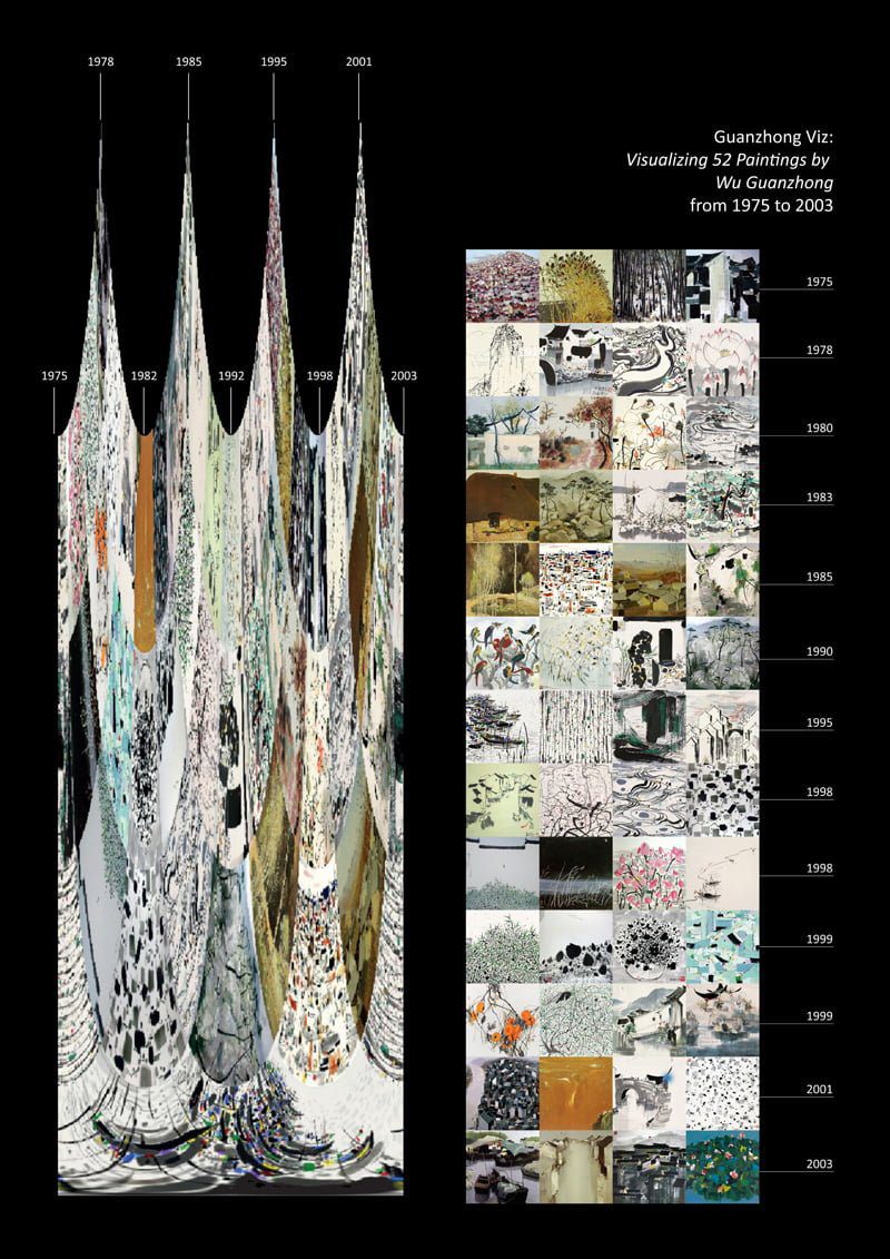 Explorando los datos visualmente con R