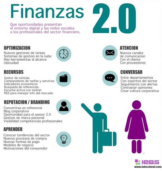 Finanzas