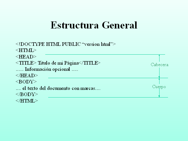 Fundamentos de HTML