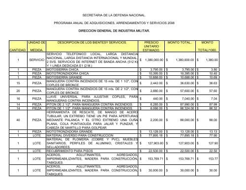 Fundamentos de la pitón – Control de flujo