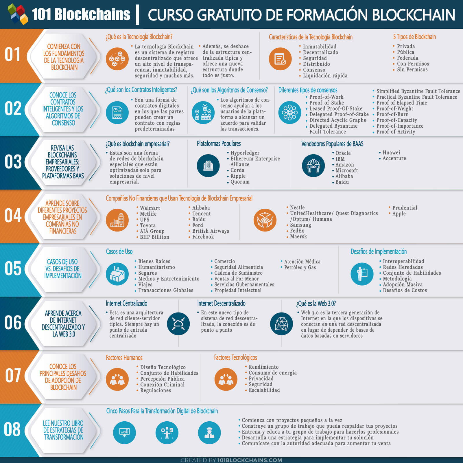 Gestión de proyectos 101 – curso de capacitación