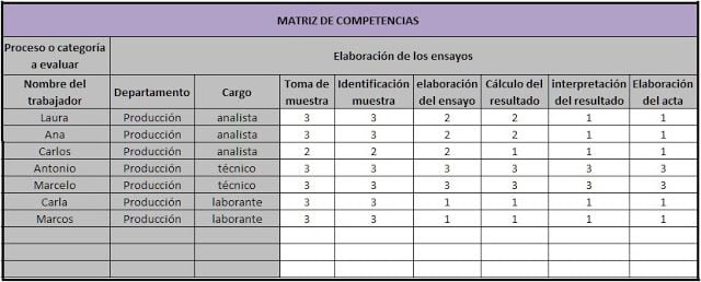 Gestión de recursos humanos – Programa de capacitación