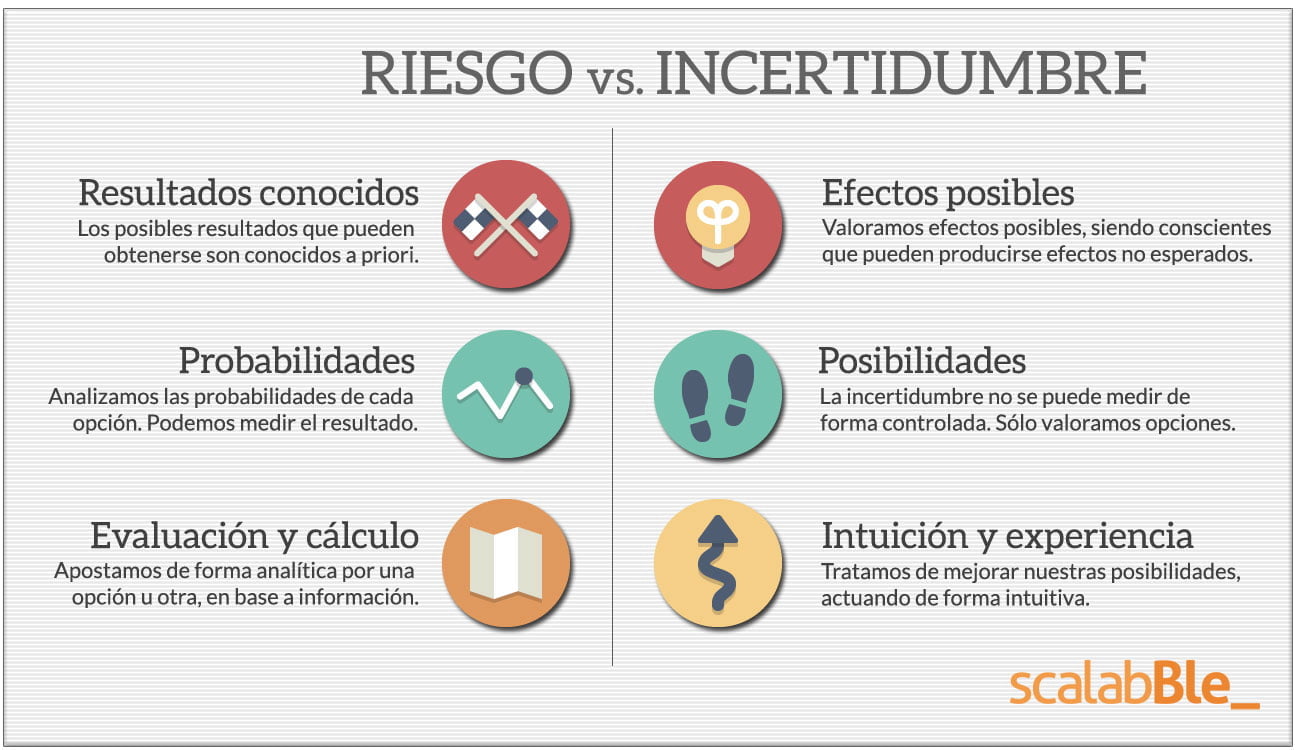 Gestión del riesgo económico de las empresas