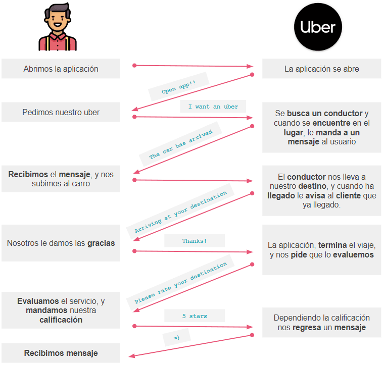 Hacer cumplir la inmutabilidad con ES2015