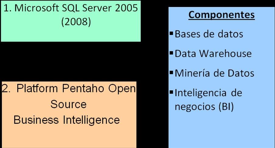 Hardware vs. afinación: Aprovechar al máximo el servidor SQL