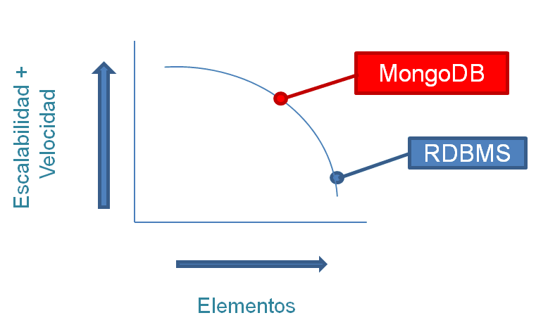 Importación de datos de bases de datos relacionales en R