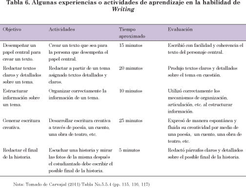 Integrar el desarrollo del idioma inglés y el aprendizaje del área de contenido: Un enfoque basado en la conversación