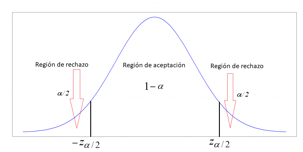 Interpretación de los datos mediante modelos estadísticos con Python