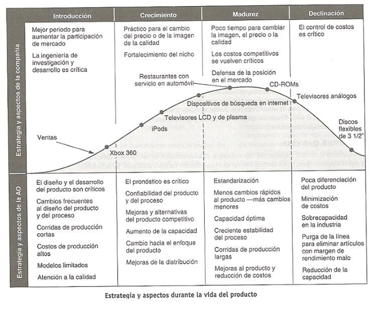 Introducción de la gestión de la ingeniería a una organización en crecimiento