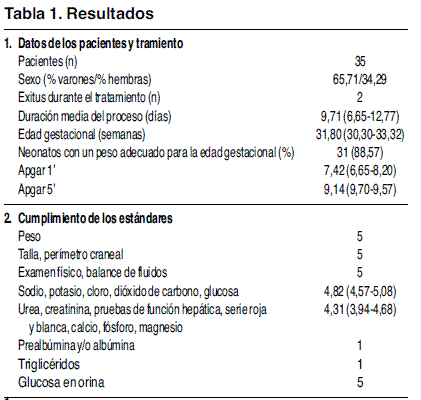 Jean Hsu sobre Cuando introducir el proceso a un equipo de software en crecimiento