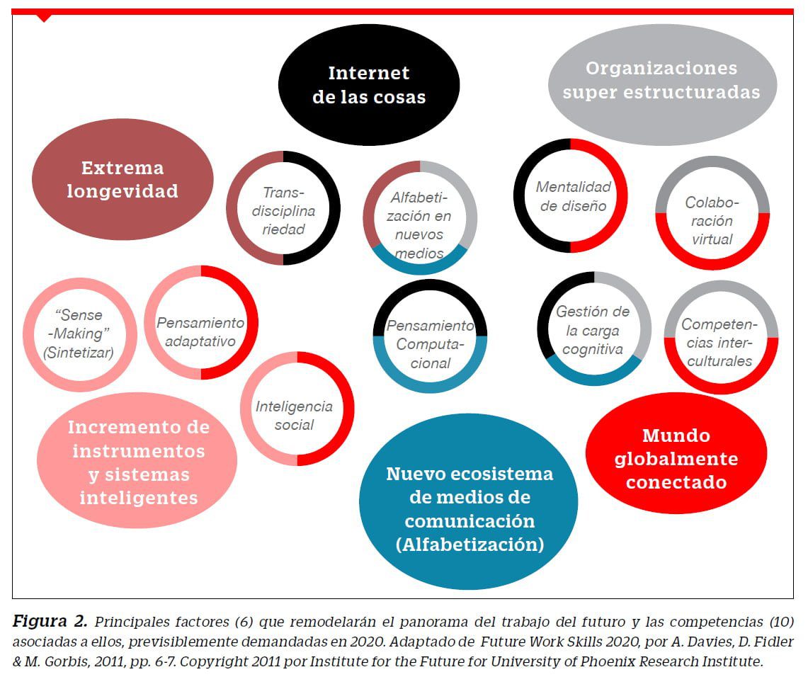 La educación superior se enfrenta a la acreditación en la era digital