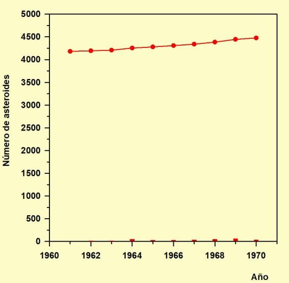 La evolución de la interpolación de cuerdas