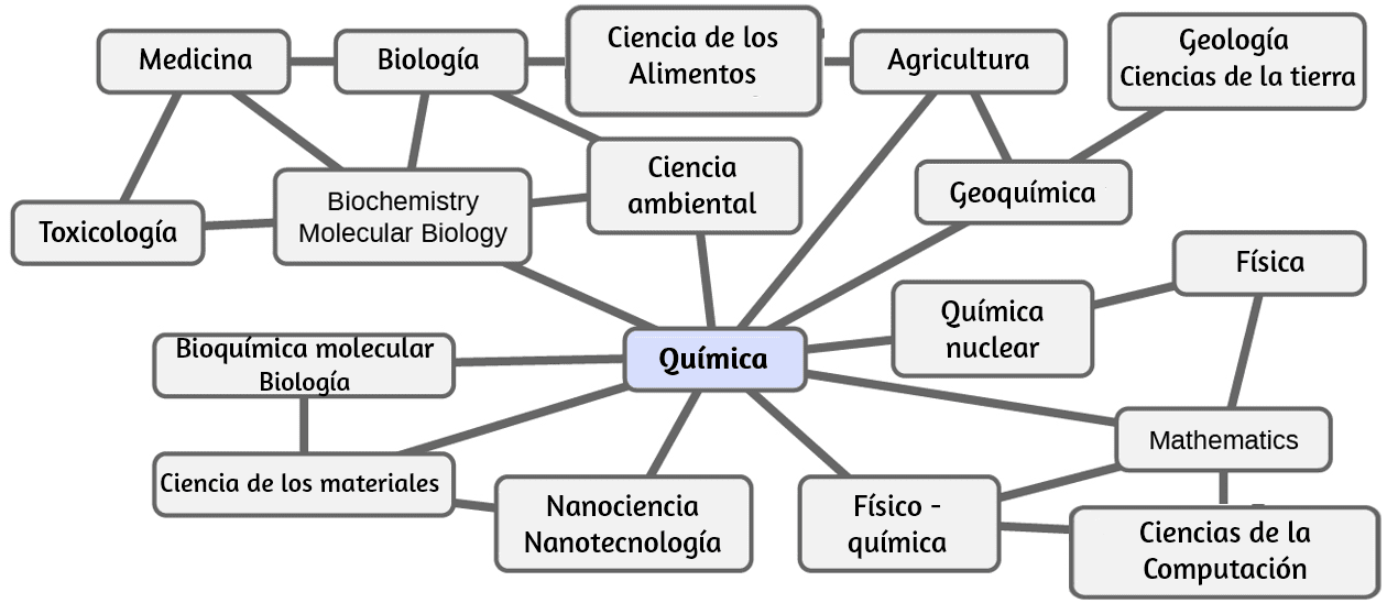 La fundición de tipos explícitos e implícitos, y la diferencia