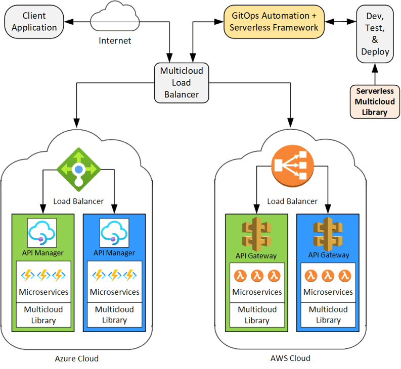 Servidor SQL: Implementación de una solución de nube híbrida en azul