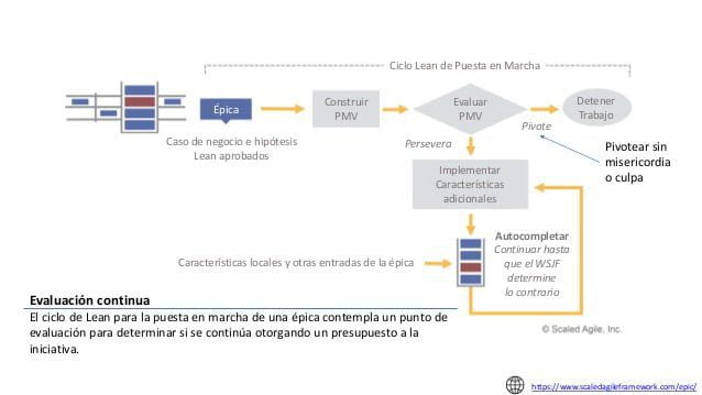 Liberaciones de bajo riesgo: Creación de valor mediante la entrega continua