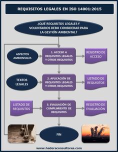 Libro de jugadas del cuadro – Gráfico de Pareto